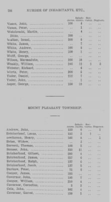 Thumbnail for Volume XXI > Provincial Papers: Returns of Taxables of the County of York, for the Years 1779, 1780, 1781, 1782 and 1783.