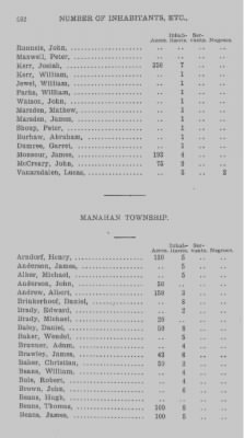 Thumbnail for Volume XXI > Provincial Papers: Returns of Taxables of the County of York, for the Years 1779, 1780, 1781, 1782 and 1783.