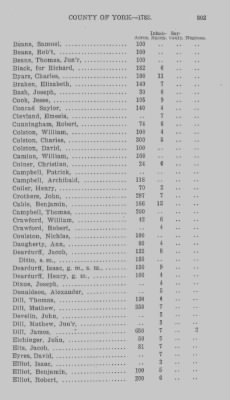 Thumbnail for Volume XXI > Provincial Papers: Returns of Taxables of the County of York, for the Years 1779, 1780, 1781, 1782 and 1783.