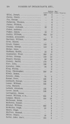 Thumbnail for Volume XXI > Provincial Papers: Returns of Taxables of the County of York, for the Years 1779, 1780, 1781, 1782 and 1783.