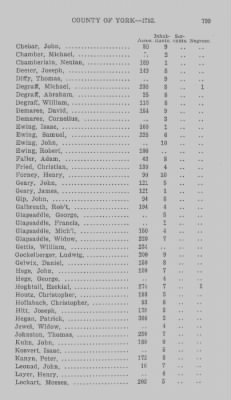 Thumbnail for Volume XXI > Provincial Papers: Returns of Taxables of the County of York, for the Years 1779, 1780, 1781, 1782 and 1783.