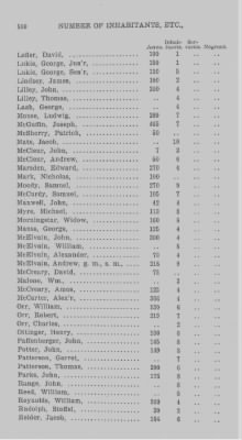 Thumbnail for Volume XXI > Provincial Papers: Returns of Taxables of the County of York, for the Years 1779, 1780, 1781, 1782 and 1783.