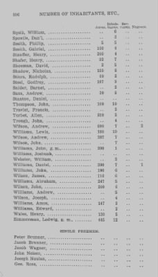 Thumbnail for Volume XXI > Provincial Papers: Returns of Taxables of the County of York, for the Years 1779, 1780, 1781, 1782 and 1783.