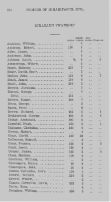 Thumbnail for Volume XXI > Provincial Papers: Returns of Taxables of the County of York, for the Years 1779, 1780, 1781, 1782 and 1783.