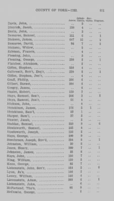 Thumbnail for Volume XXI > Provincial Papers: Returns of Taxables of the County of York, for the Years 1779, 1780, 1781, 1782 and 1783.