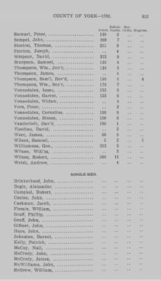 Thumbnail for Volume XXI > Provincial Papers: Returns of Taxables of the County of York, for the Years 1779, 1780, 1781, 1782 and 1783.