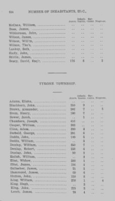 Thumbnail for Volume XXI > Provincial Papers: Returns of Taxables of the County of York, for the Years 1779, 1780, 1781, 1782 and 1783.