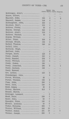 Thumbnail for Volume XXI > Provincial Papers: Returns of Taxables of the County of York, for the Years 1779, 1780, 1781, 1782 and 1783.