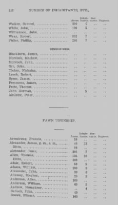 Thumbnail for Volume XXI > Provincial Papers: Returns of Taxables of the County of York, for the Years 1779, 1780, 1781, 1782 and 1783.