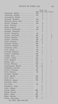 Thumbnail for Volume XXI > Provincial Papers: Returns of Taxables of the County of York, for the Years 1779, 1780, 1781, 1782 and 1783.