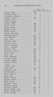 Thumbnail for Volume XXI > Provincial Papers: Returns of Taxables of the County of York, for the Years 1779, 1780, 1781, 1782 and 1783.