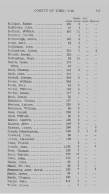 Thumbnail for Volume XXI > Provincial Papers: Returns of Taxables of the County of York, for the Years 1779, 1780, 1781, 1782 and 1783.