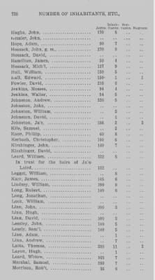 Thumbnail for Volume XXI > Provincial Papers: Returns of Taxables of the County of York, for the Years 1779, 1780, 1781, 1782 and 1783.