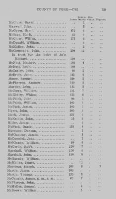 Thumbnail for Volume XXI > Provincial Papers: Returns of Taxables of the County of York, for the Years 1779, 1780, 1781, 1782 and 1783.