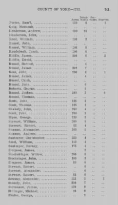 Thumbnail for Volume XXI > Provincial Papers: Returns of Taxables of the County of York, for the Years 1779, 1780, 1781, 1782 and 1783.