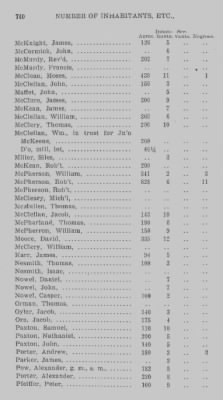 Thumbnail for Volume XXI > Provincial Papers: Returns of Taxables of the County of York, for the Years 1779, 1780, 1781, 1782 and 1783.