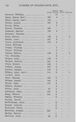 Thumbnail for Volume XXI > Provincial Papers: Returns of Taxables of the County of York, for the Years 1779, 1780, 1781, 1782 and 1783.