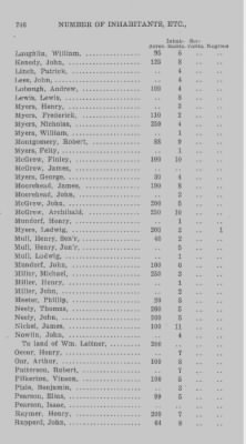 Thumbnail for Volume XXI > Provincial Papers: Returns of Taxables of the County of York, for the Years 1779, 1780, 1781, 1782 and 1783.