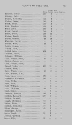 Thumbnail for Volume XXI > Provincial Papers: Returns of Taxables of the County of York, for the Years 1779, 1780, 1781, 1782 and 1783.