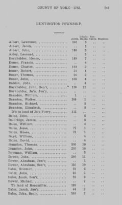 Thumbnail for Volume XXI > Provincial Papers: Returns of Taxables of the County of York, for the Years 1779, 1780, 1781, 1782 and 1783.