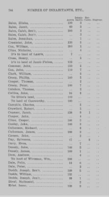 Thumbnail for Volume XXI > Provincial Papers: Returns of Taxables of the County of York, for the Years 1779, 1780, 1781, 1782 and 1783.