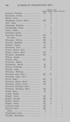 Thumbnail for Volume XXI > Provincial Papers: Returns of Taxables of the County of York, for the Years 1779, 1780, 1781, 1782 and 1783.