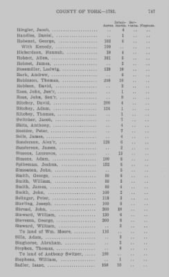 Thumbnail for Volume XXI > Provincial Papers: Returns of Taxables of the County of York, for the Years 1779, 1780, 1781, 1782 and 1783.