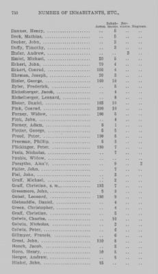 Thumbnail for Volume XXI > Provincial Papers: Returns of Taxables of the County of York, for the Years 1779, 1780, 1781, 1782 and 1783.