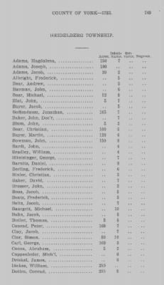 Thumbnail for Volume XXI > Provincial Papers: Returns of Taxables of the County of York, for the Years 1779, 1780, 1781, 1782 and 1783.