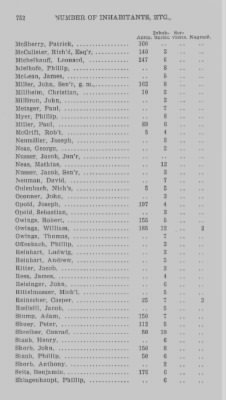 Thumbnail for Volume XXI > Provincial Papers: Returns of Taxables of the County of York, for the Years 1779, 1780, 1781, 1782 and 1783.