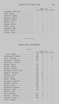 Thumbnail for Volume XXI > Provincial Papers: Returns of Taxables of the County of York, for the Years 1779, 1780, 1781, 1782 and 1783.