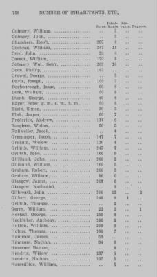 Thumbnail for Volume XXI > Provincial Papers: Returns of Taxables of the County of York, for the Years 1779, 1780, 1781, 1782 and 1783.