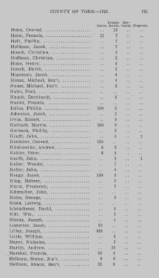 Thumbnail for Volume XXI > Provincial Papers: Returns of Taxables of the County of York, for the Years 1779, 1780, 1781, 1782 and 1783.