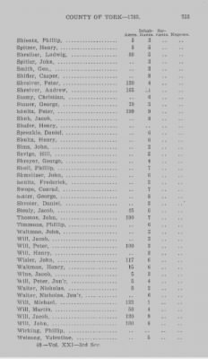 Thumbnail for Volume XXI > Provincial Papers: Returns of Taxables of the County of York, for the Years 1779, 1780, 1781, 1782 and 1783.