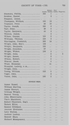 Thumbnail for Volume XXI > Provincial Papers: Returns of Taxables of the County of York, for the Years 1779, 1780, 1781, 1782 and 1783.