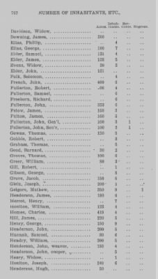 Thumbnail for Volume XXI > Provincial Papers: Returns of Taxables of the County of York, for the Years 1779, 1780, 1781, 1782 and 1783.