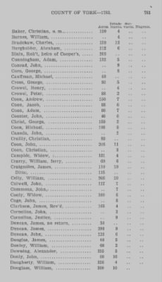 Thumbnail for Volume XXI > Provincial Papers: Returns of Taxables of the County of York, for the Years 1779, 1780, 1781, 1782 and 1783.