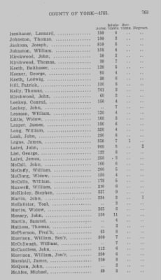 Thumbnail for Volume XXI > Provincial Papers: Returns of Taxables of the County of York, for the Years 1779, 1780, 1781, 1782 and 1783.