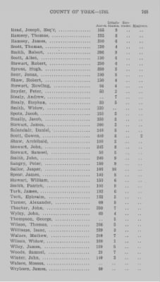 Thumbnail for Volume XXI > Provincial Papers: Returns of Taxables of the County of York, for the Years 1779, 1780, 1781, 1782 and 1783.