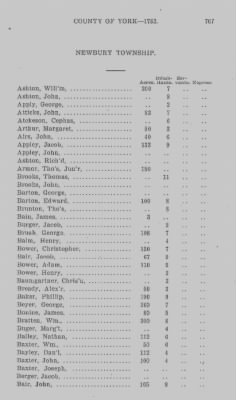 Thumbnail for Volume XXI > Provincial Papers: Returns of Taxables of the County of York, for the Years 1779, 1780, 1781, 1782 and 1783.