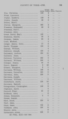 Thumbnail for Volume XXI > Provincial Papers: Returns of Taxables of the County of York, for the Years 1779, 1780, 1781, 1782 and 1783.