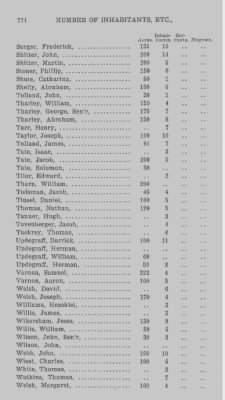 Thumbnail for Volume XXI > Provincial Papers: Returns of Taxables of the County of York, for the Years 1779, 1780, 1781, 1782 and 1783.