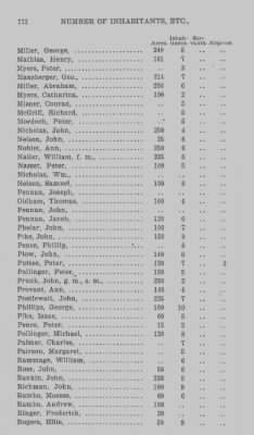 Thumbnail for Volume XXI > Provincial Papers: Returns of Taxables of the County of York, for the Years 1779, 1780, 1781, 1782 and 1783.