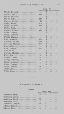 Thumbnail for Volume XXI > Provincial Papers: Returns of Taxables of the County of York, for the Years 1779, 1780, 1781, 1782 and 1783.