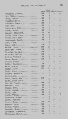 Thumbnail for Volume XXI > Provincial Papers: Returns of Taxables of the County of York, for the Years 1779, 1780, 1781, 1782 and 1783.