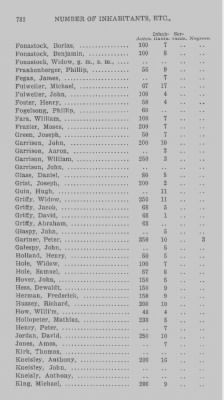 Thumbnail for Volume XXI > Provincial Papers: Returns of Taxables of the County of York, for the Years 1779, 1780, 1781, 1782 and 1783.