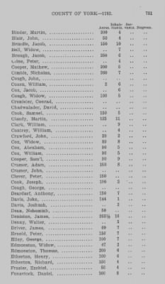 Thumbnail for Volume XXI > Provincial Papers: Returns of Taxables of the County of York, for the Years 1779, 1780, 1781, 1782 and 1783.