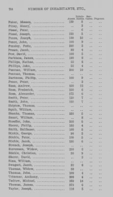 Thumbnail for Volume XXI > Provincial Papers: Returns of Taxables of the County of York, for the Years 1779, 1780, 1781, 1782 and 1783.