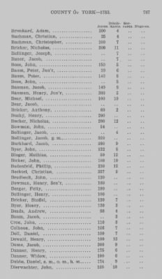 Thumbnail for Volume XXI > Provincial Papers: Returns of Taxables of the County of York, for the Years 1779, 1780, 1781, 1782 and 1783.