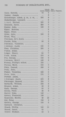 Thumbnail for Volume XXI > Provincial Papers: Returns of Taxables of the County of York, for the Years 1779, 1780, 1781, 1782 and 1783.